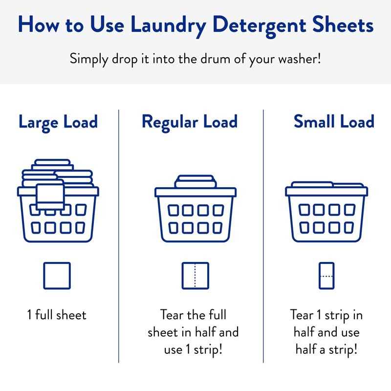 Clean People Laundry Detergent Sheets - Image 5