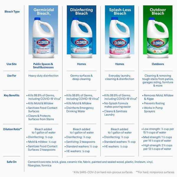 Clorox Pro Results 121 oz. Concentrated Outdoor Bleach - Image 5