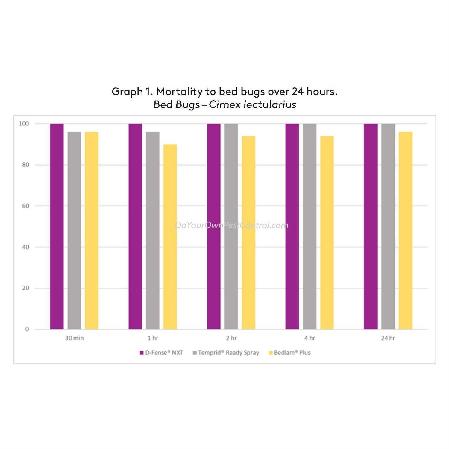 Control Solutions D Fense NXT - Image 4