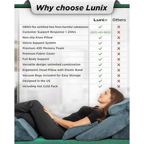 Lunix LX13 6pcs Orthopedic Bed Wedge Pillow Set, Post Surgery Memory Foam for Back, Neck and Leg Pain Relief - Image 5