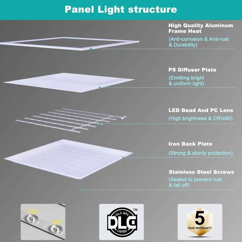 Franjulia 2x2 LED Flat Panel Light,3CCT Drop Ceiling Lights Triac 40W 5000LM - Image 5