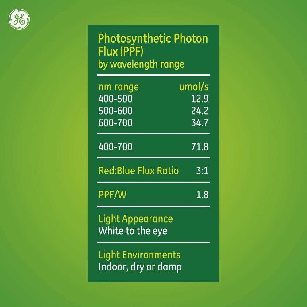 GE Grow Light LED Bulb - Image 5