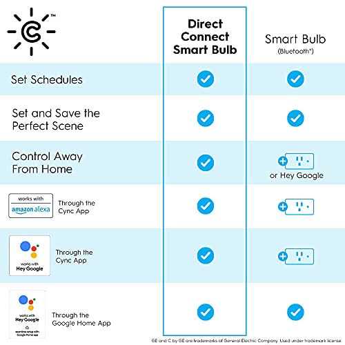 GE CYNC Smart LED Light Bulbs, Soft White, Bluetooth and Wi-Fi, Works with Alexa and Google - Image 3
