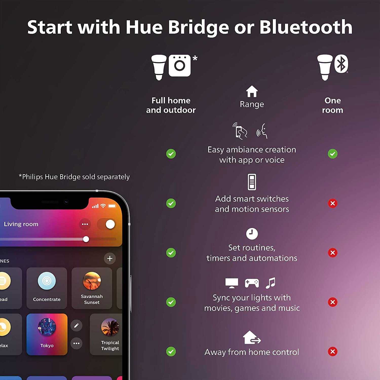 Philips Hue Smart A19 Bulb White Ambiance - Image 5