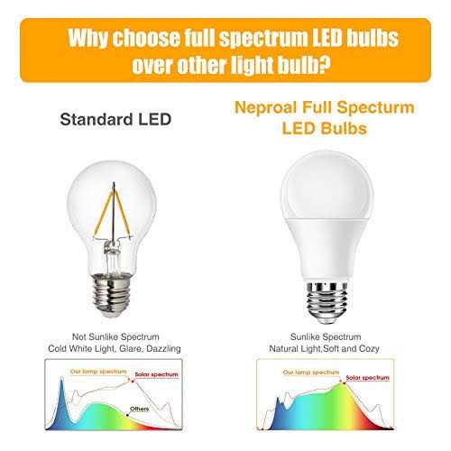 Neporal Full Spectrum Light Bulb 6000k Natural Sunlight Bulbs Cool W - Image 3