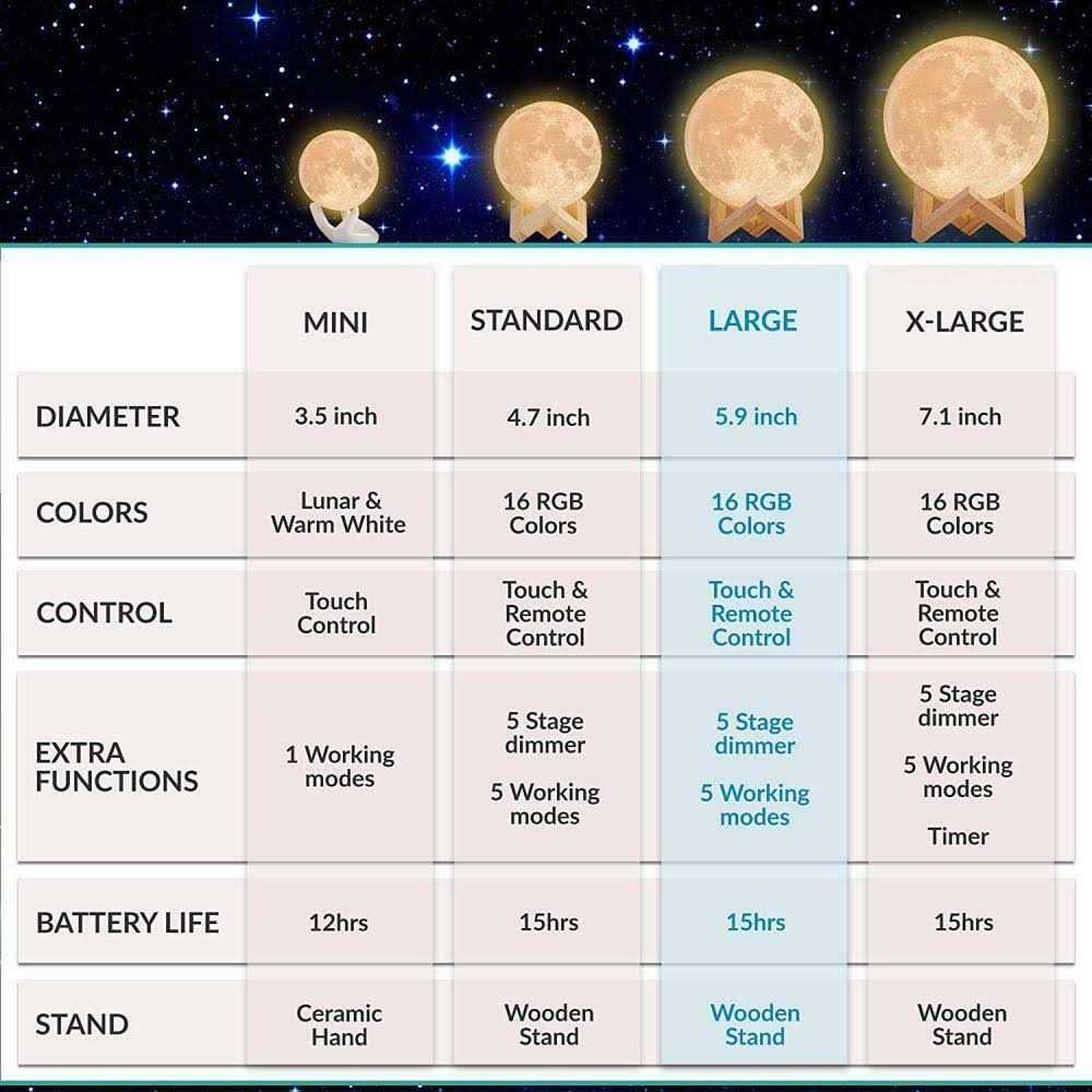 Mind-Glowing 3D Moon Lamp Rechargeable Night Light with 16 Colors - Image 5