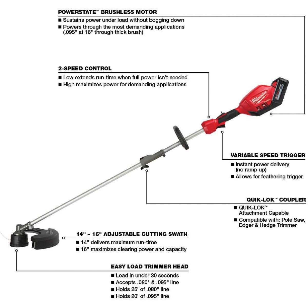 Milwaukee M18 FUEL QUIK-LOK String Trimmer Kit 2825-21ST - Image 4