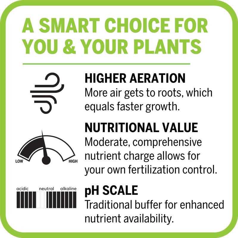 Mother Earth Groundswell Performance Soil - Image 4