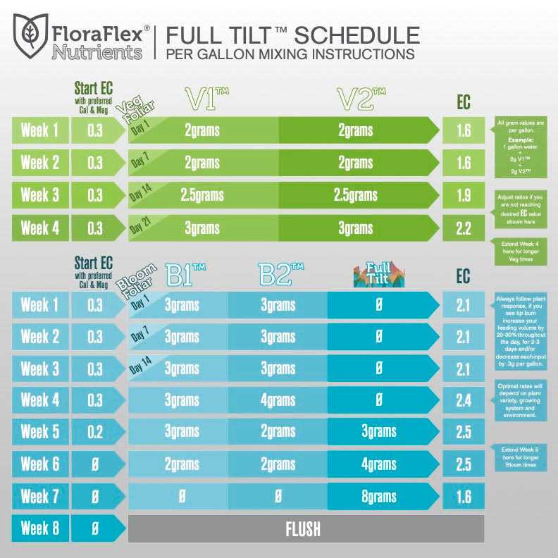 FloraFlex Nutrients Starter Kit w/Bulky B - Image 3