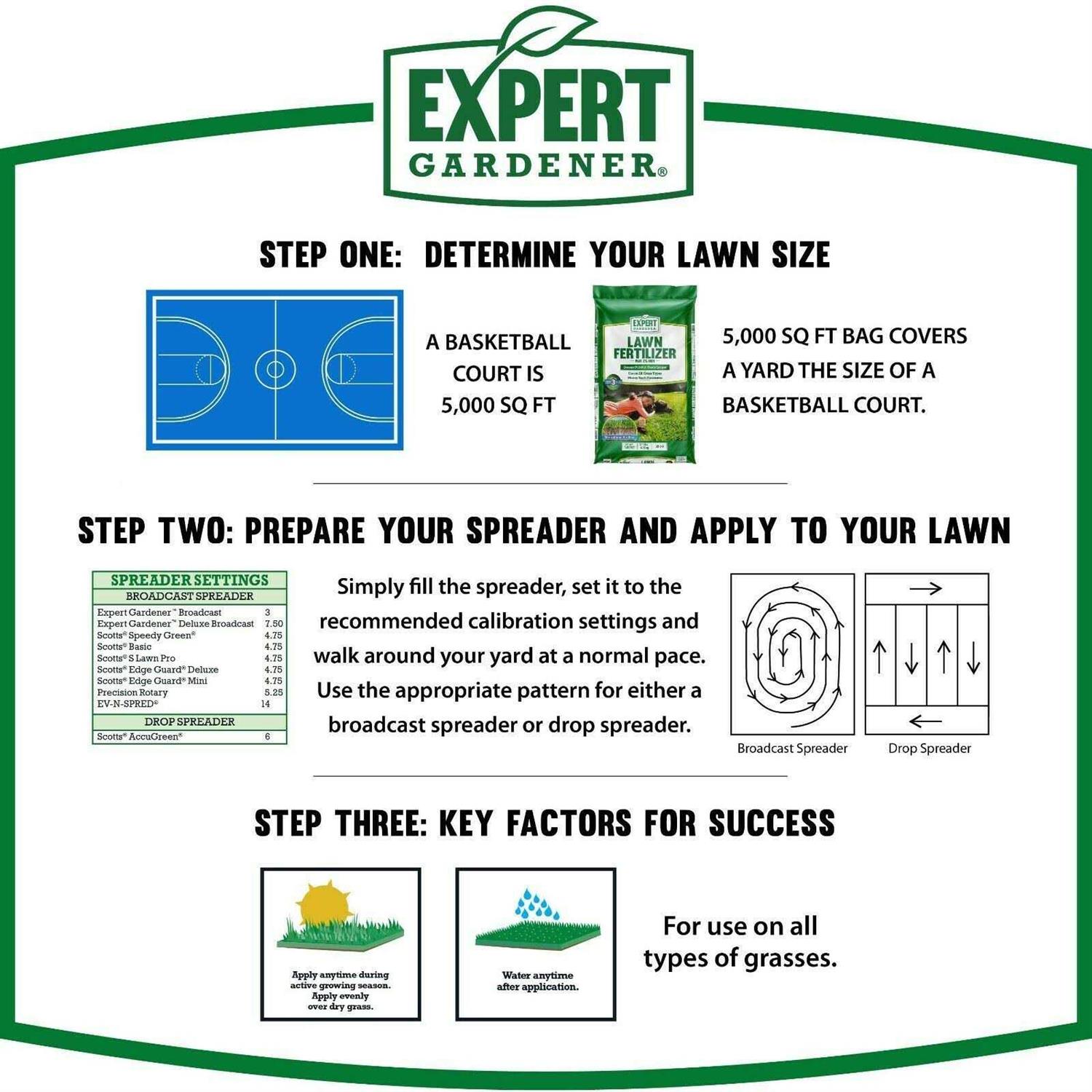 Expert Gardener Lawn Fertilizer Plus 2% Iron - Image 4