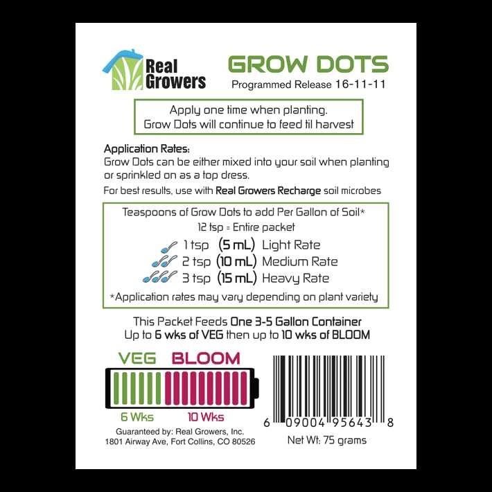 Real Growers Grow Dots - Image 3