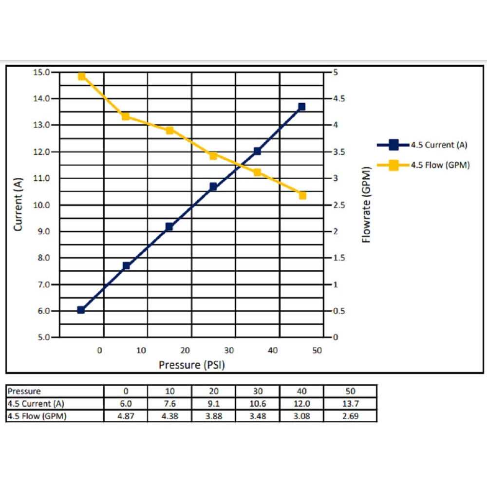 Fimco 4.5 GPM High-Flo Sprayer Pump - Image 3