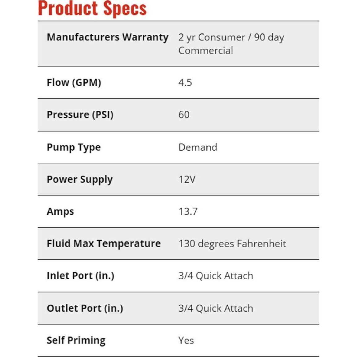 Fimco 4.5 GPM High-Flo Sprayer Pump - Image 4