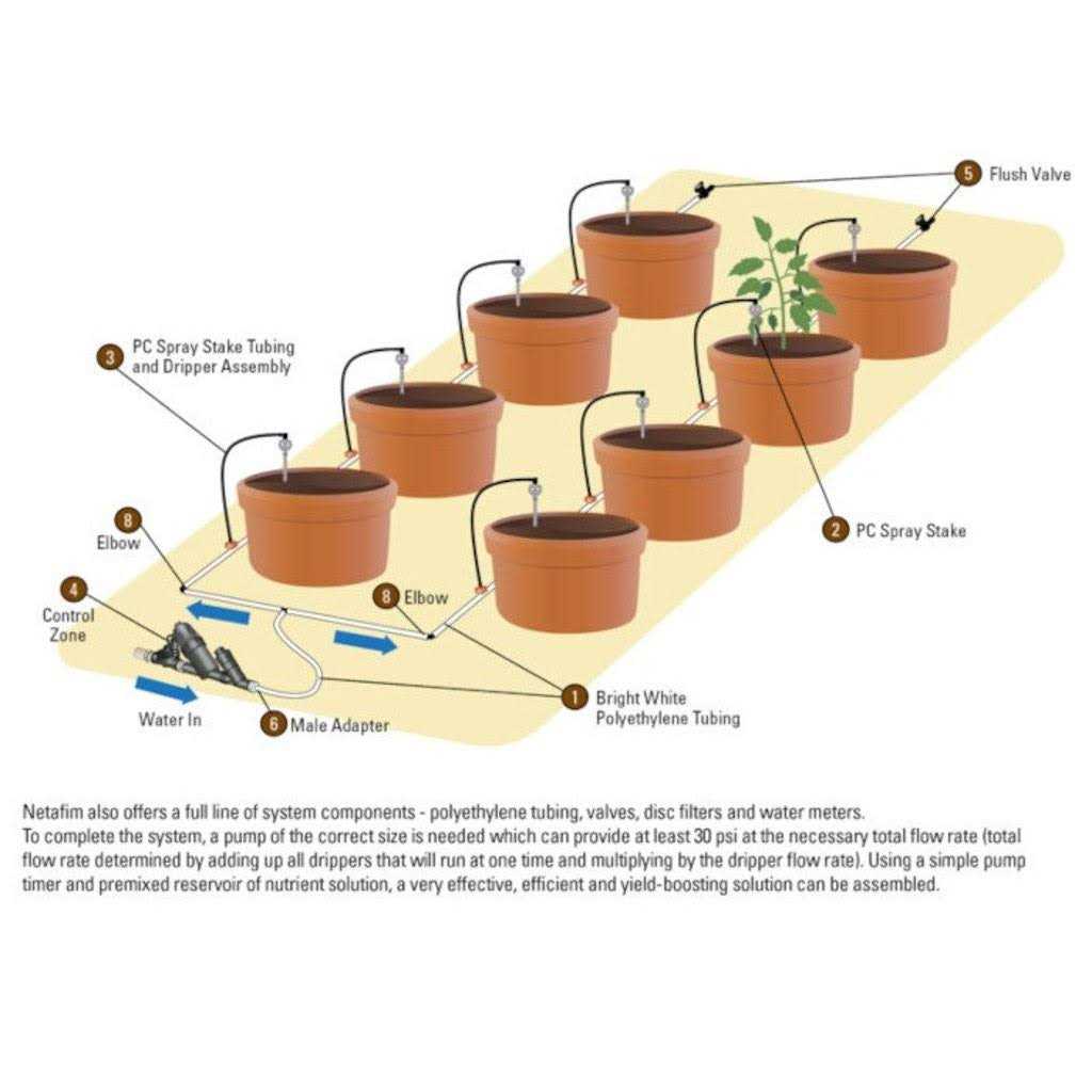 Netafim GPH Single Drip Stake Assembly 36 - Image 5